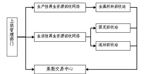 【南充廢舊物資回收公司|南充廢舊回收公司】南充廢舊物資回收公司|南充廢舊回收公司批發(fā)價格,廠家,圖片,南充太平再生物資回收公司 -