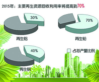 【南充廢舊物資回收公司|南充廢舊回收公司】南充廢舊物資回收公司|南充廢舊回收公司批發(fā)價(jià)格,廠家,圖片,南充太平再生物資回收公司 