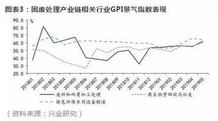 魯政委:垃圾分類熱潮下的綠色金融業(yè)務(wù)機遇