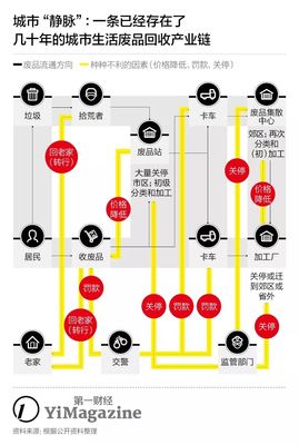 回收再生產(chǎn)業(yè)是占坑等政策